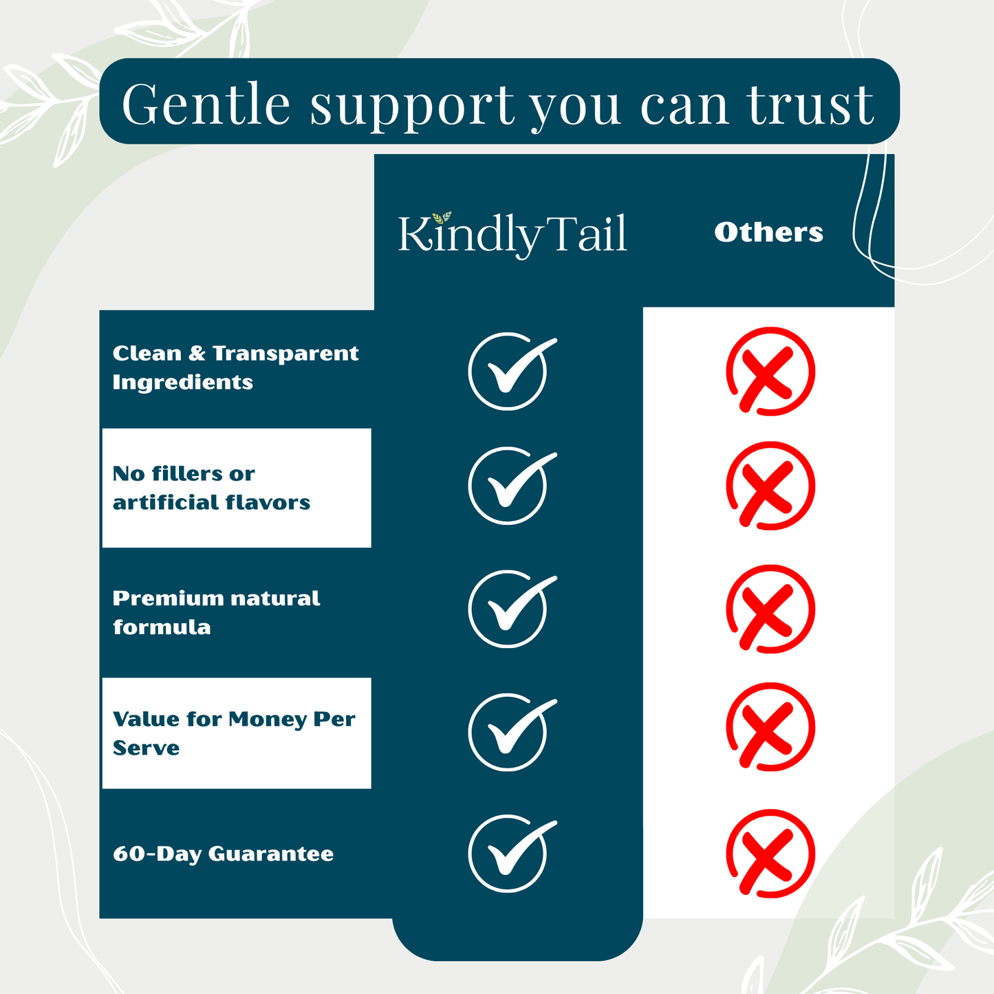 Quercetin for dogs compared with other allergy supplements
